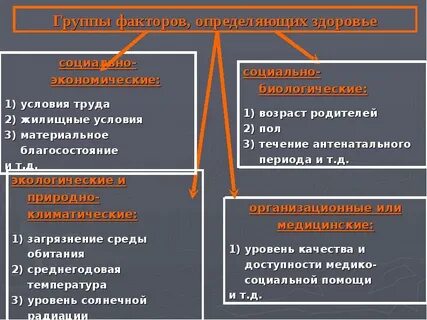 Факторы определяющие общественное здоровье