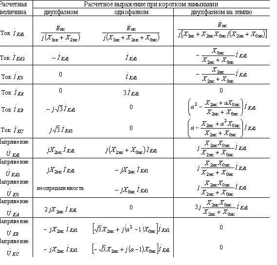 Сопротивление нулевой последовательности. Сопротивление нулевой последовательности таблица. Сопротивление нулевой последовательности кабеля 0.4 кв. Сопротивление нулевой последовательности формула. Напряжение нулевой последовательности формула.
