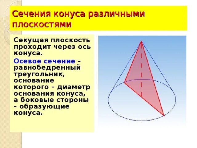 Перпендикулярные образующие конуса. Боковая сторона конуса. сечения конуса различными плоскостями. секущие плоскости конуса. сечение конуса плоскостью.