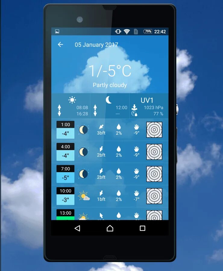 Метеоблю. Meteoblue -взломанная версия. Метеоблу. Meteoblue москва. Meteoblue москва.