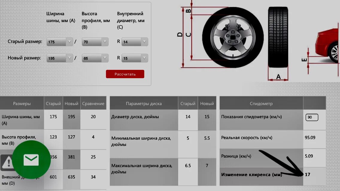 Размеры резины высота. Ширина высота диаметр профиля шин. Высота ширина профиля автомобильной шины. Ширина профиля шины Audi q5. Ширина и высота профиля колеса.