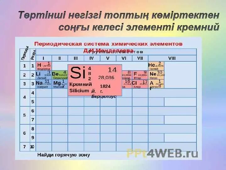 Кремний элемент какого периода