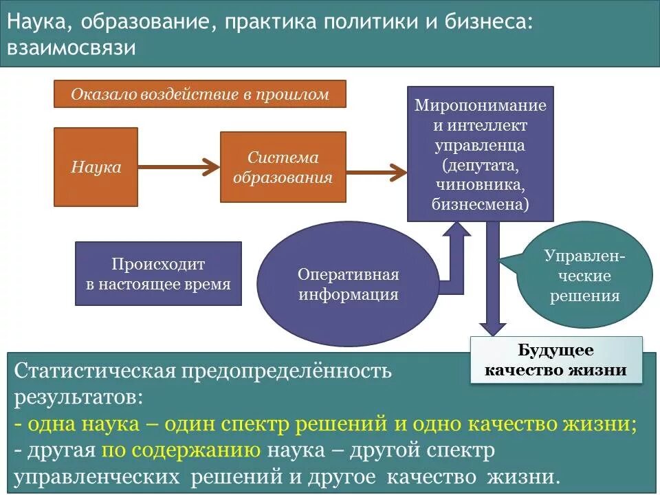 Влияние образования на культуру общества. Наука система образования. КОБ схема управления. Взаимосвязь науки и образования. Наука как система образования.