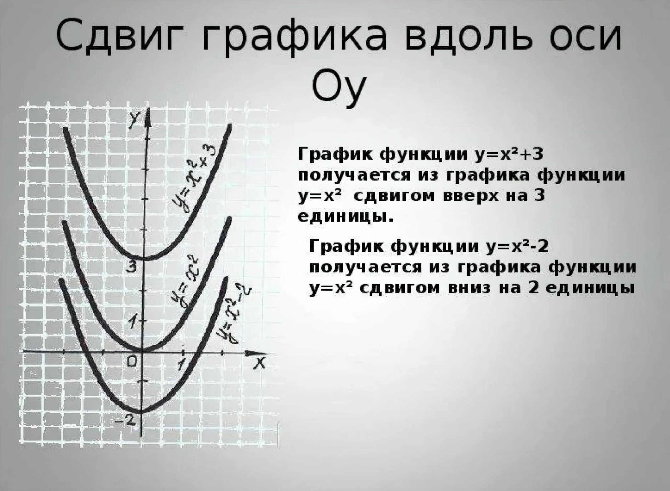 График х и у по какой оси. Построение функции со сдвигом. Со сдвигом Графика вдоль оси ОУ. Сдвиг параболы по оси Икс. Смещение Графика.