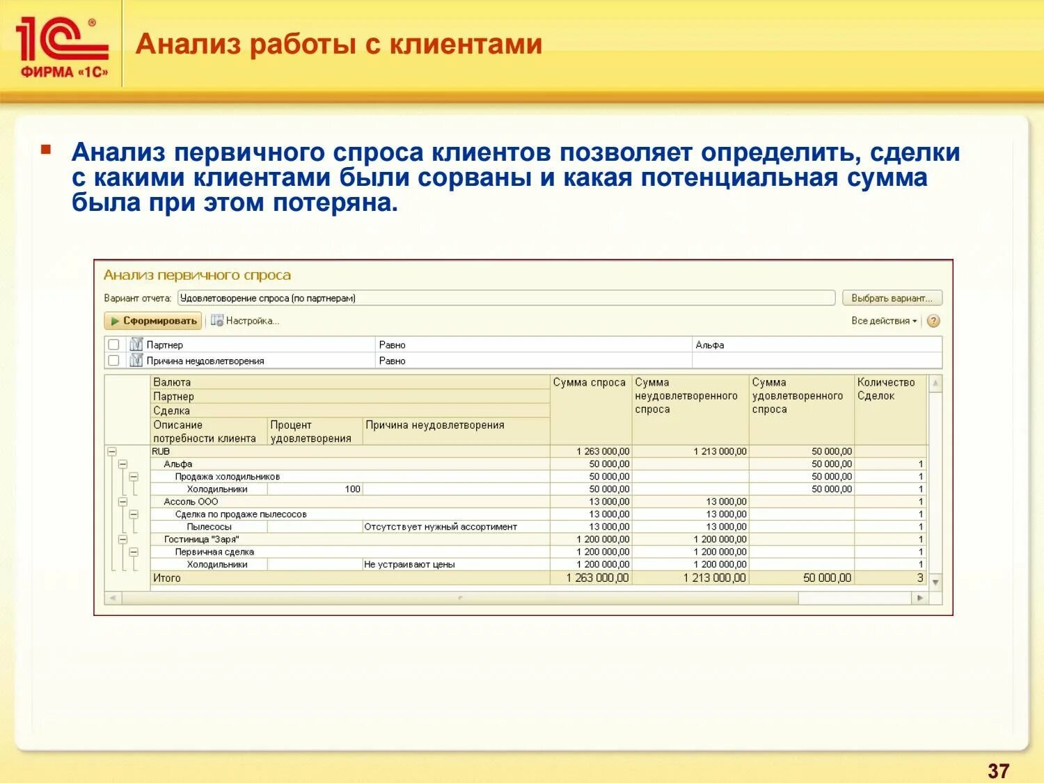 Анализ работы с частными клиентами. Первичный спрос в 1с. Аналитическая работа в торговле. Первичный анализ ВХД клиентов.