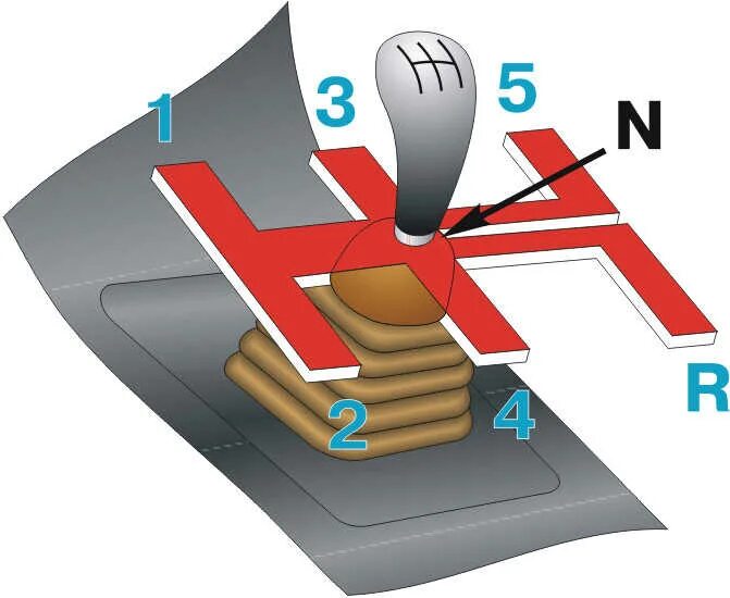 Нейтральная передача. Педали в машине механика схема. Митсубиси Паджеро коробка передач передач обозначения. Механика машина коробка передач обозначения.
