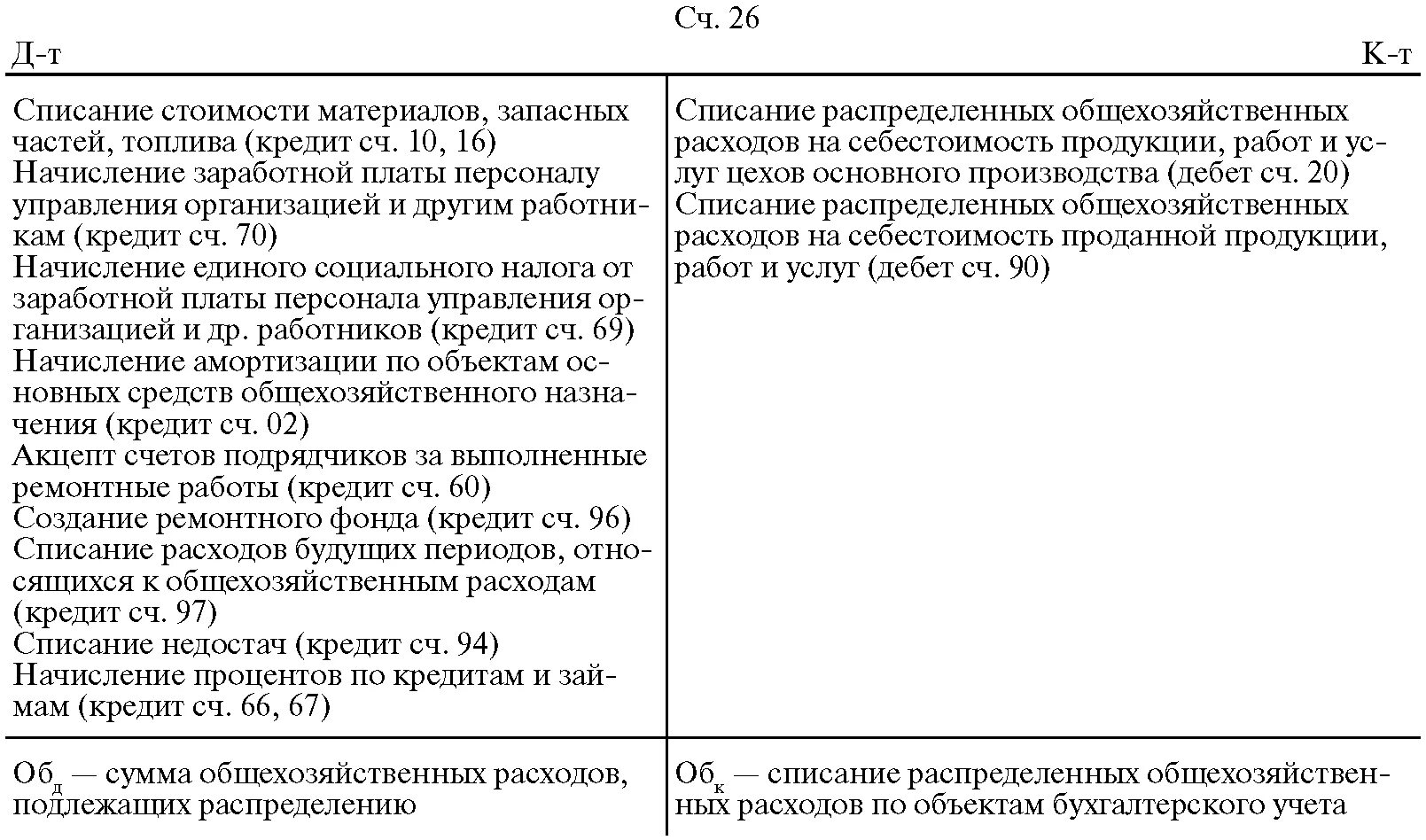 Учет общехозяйственных расходов. Списываются общехозяйственные расходы. Общехозяйственные расходы таблица. Списание общехозяйственных расходов