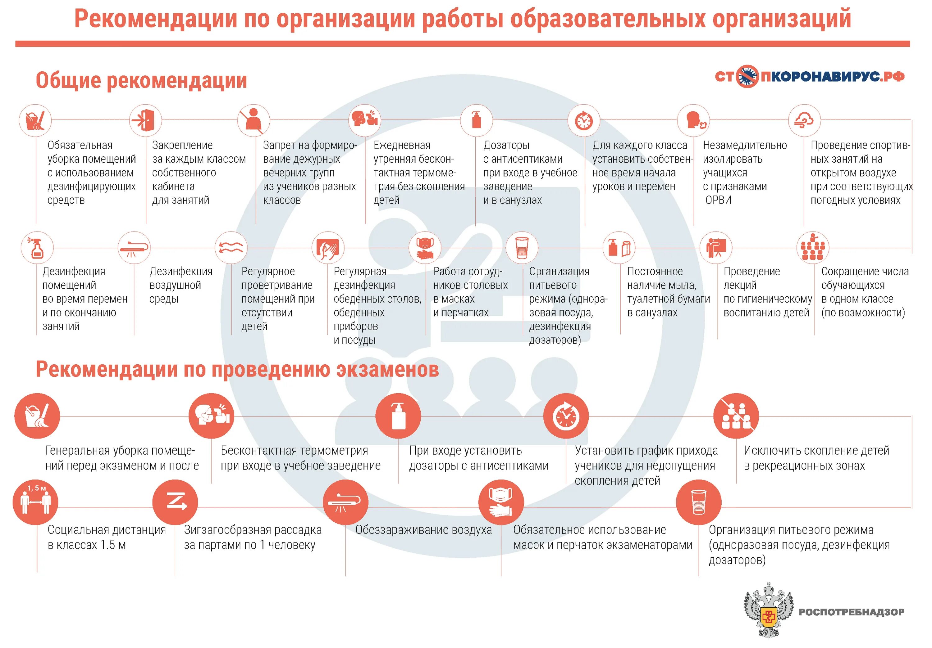 Орви и covid 19 тест с ответами. Рекомендации по организации. Роспотребнадзор рекомендации по организации работы предприятий. Рекомендации Роспотребнадзора по коронавирусу. Новые правила Роспотребнадзора для школ.