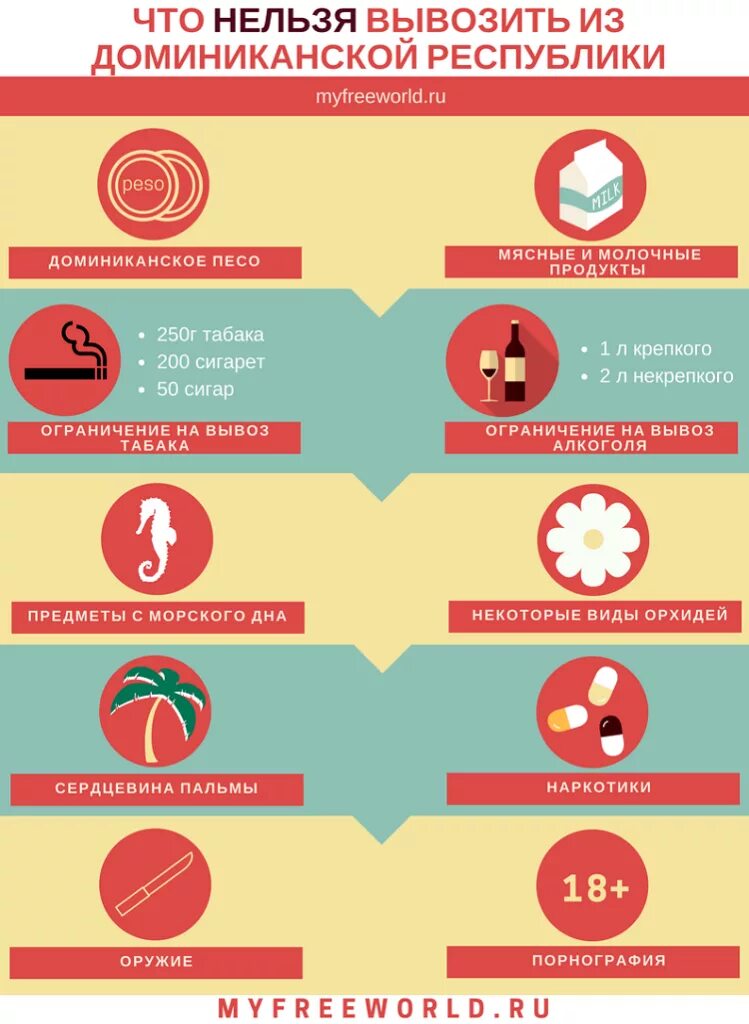 Что нельзя вывозить из оаэ. Что нельзя вывозить из оаэ. Возврат денег за туры. Что нельзя вывозить из оаэ. Запрещено вывозить.