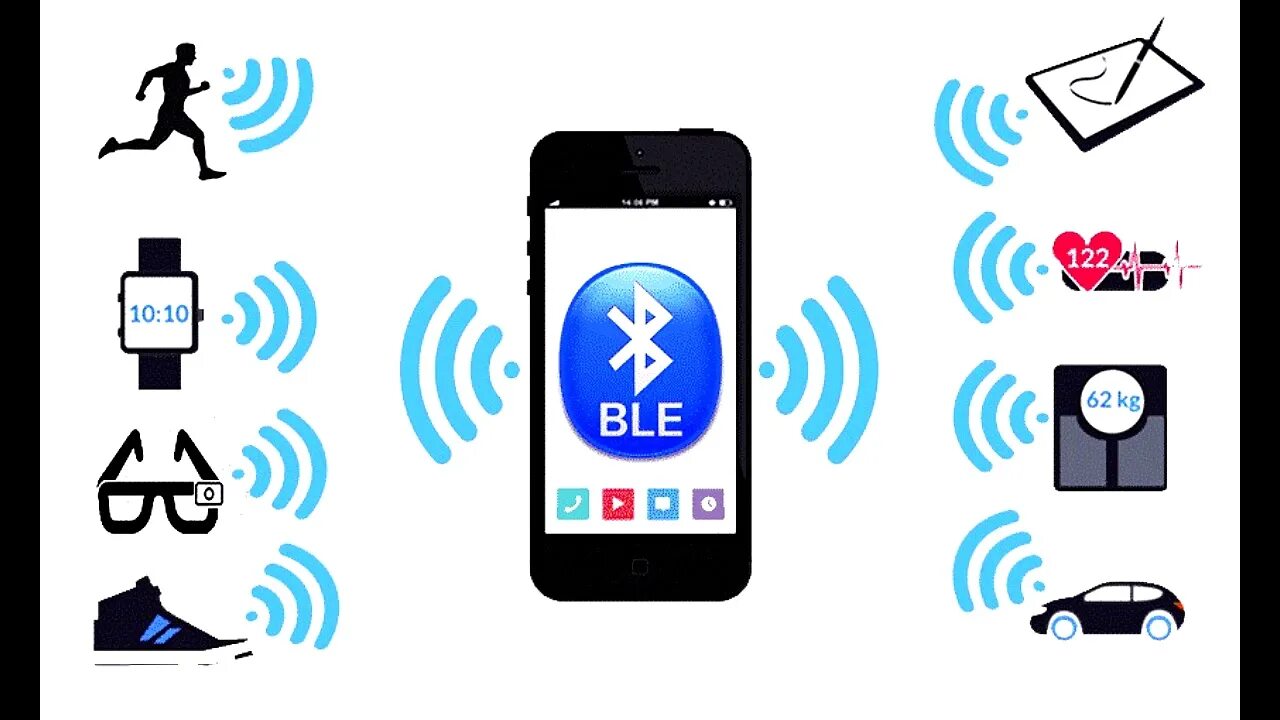 Соедини с телефоном по блютузу. Значок Bluetooth. Технология блютуз. Ble Bluetooth. Блютуз иллюстрация.