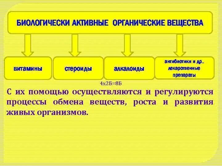 Биологически активные органические вещества. Биологические активные органические соединения. биологичсекиактивные вещества. биологически активные вещества примеры.
