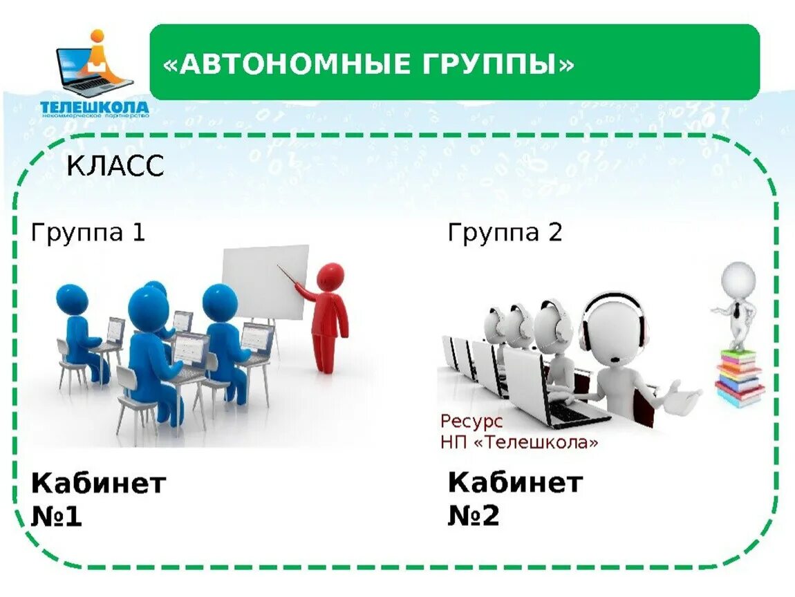 Автономная группа смешанное обучение. Модели смешанного обучения. Модель автономная группа. Модели смешанного обучения рисунк. Ротация станций