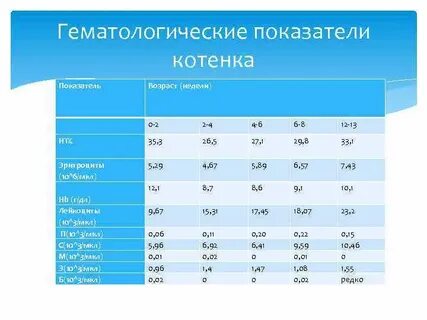 Показатель физиологической зрелости птицы