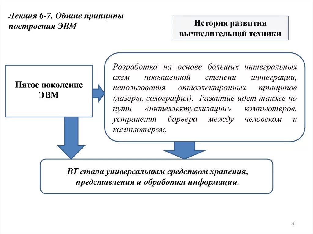 Основной принцип эвм. Общие принципы построения ЭВМ. Базовые принципы построения ЭВМ. Классические принципы построения ЭВМ. Принципы построения ЭВМ кратко.