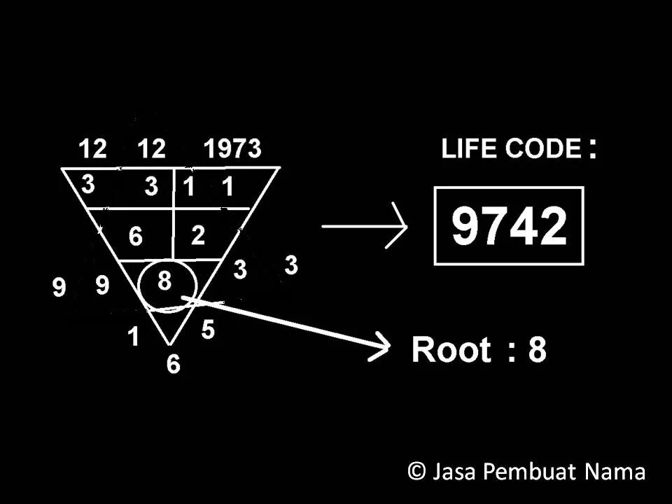 Code life. The life codes. lifecode картинки. the life of coder. change code of life.
