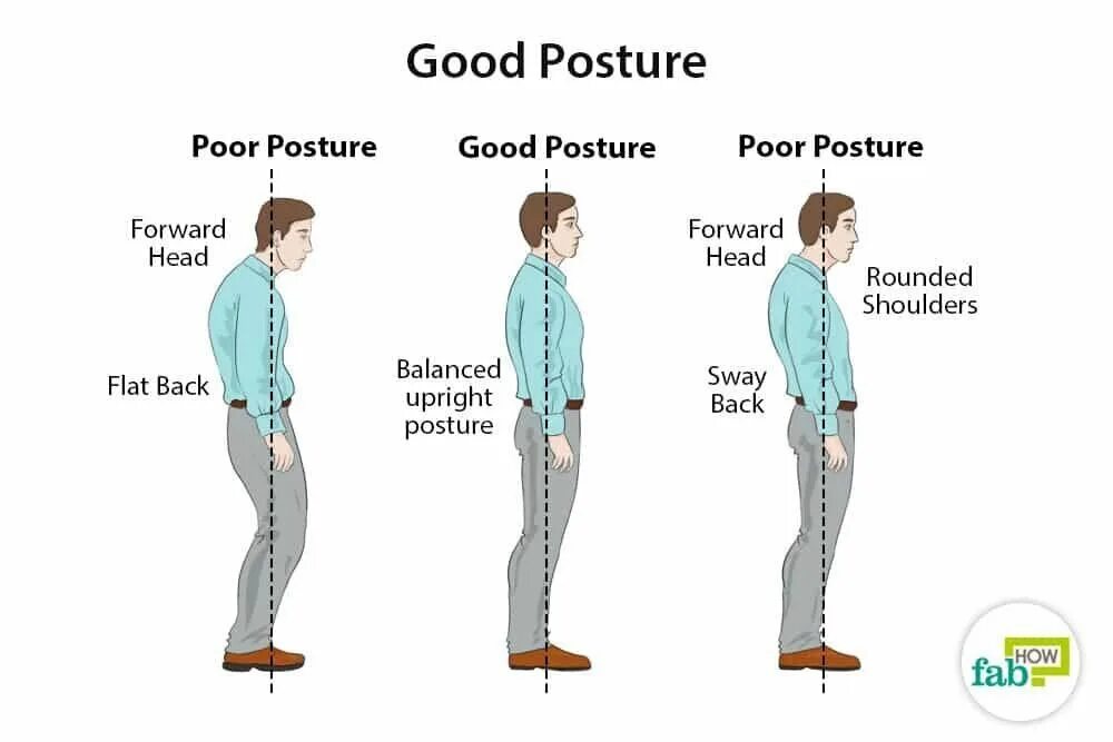 Flatter means. Язык тела. Body language. Posture body language. Язык тела рисунок.