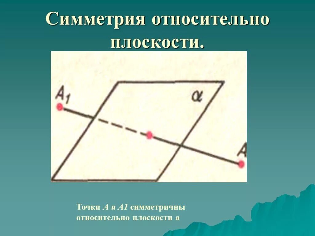 Симметричные относительно плоскости. Симметрия относительно плоскости. Точка симметричная относительно плоскости. Центральная симметрия относительно плоскости.