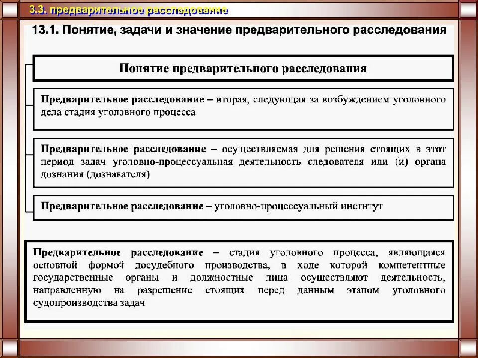 Безопасность в уголовном судопроизводстве. Понятие предварительного расследования. Задачи стадии предварительного расследования. Стадии предварительного расследования в уголовном процессе. Последовательность этапов предварительного следствия.