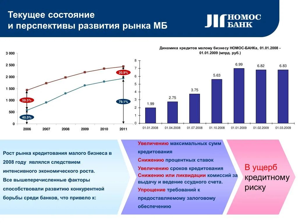 В вопросе развития рынка