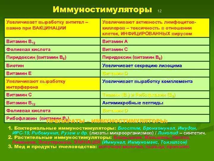 Иммуностимуляторы список. Природные иммуностимуляторы. Иммуностимуляторы являются:. Иммуностимуляторы синтетического происхождения. Природные иммуномодуляторы