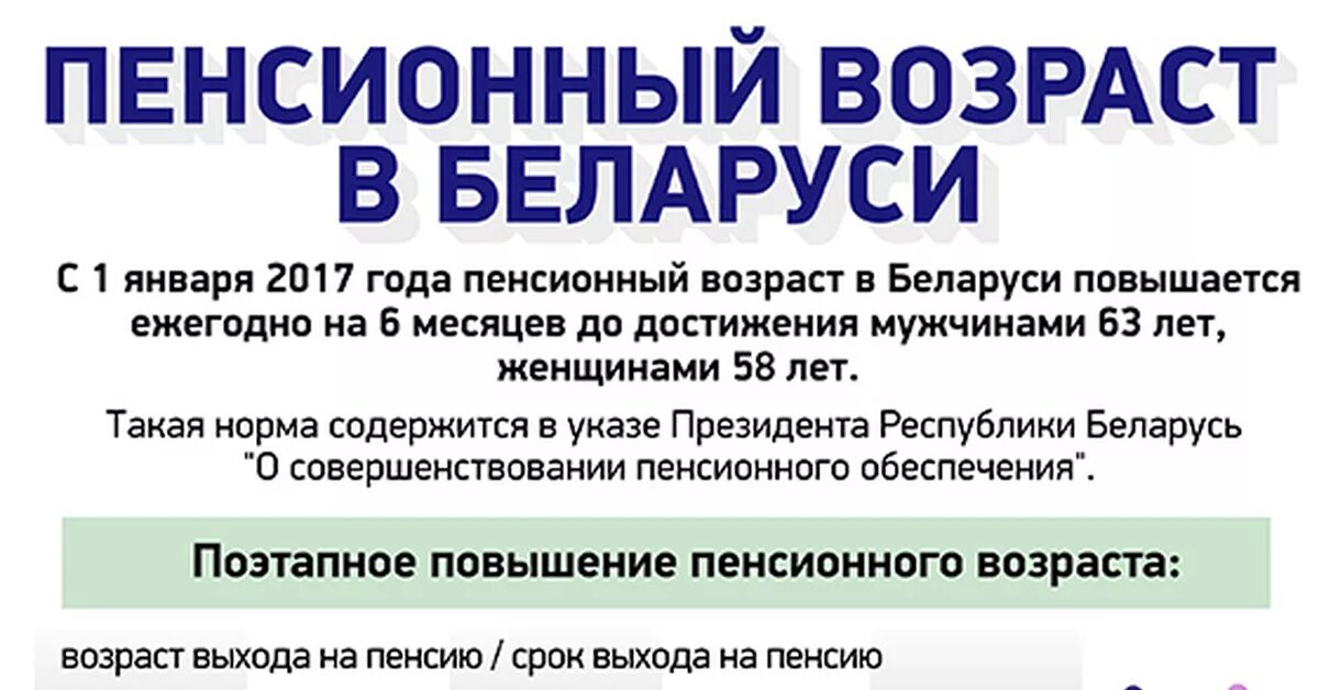 Беларусь выход на пенсию 2024. Пенсионный Возраст в Белару. Пенсионный Возраст в Белоруссии для женщин. Пенсия в Беларуси Возраст. Повышение пенсионного возраста в Беларуси.