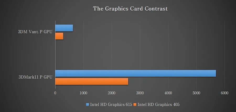 Intel UHD Graphics 615. GPD win2 Intel Graphics библиотека игр. Graphics 615