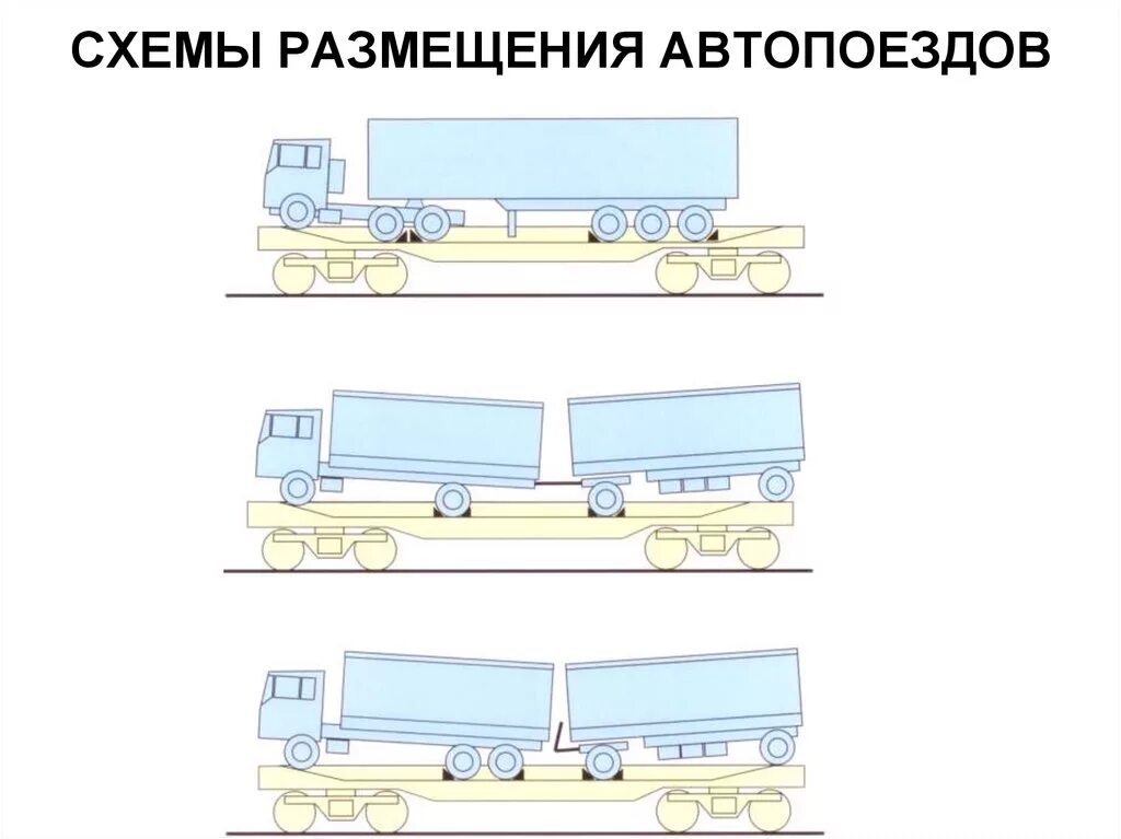 Движение автопоезда. Схема движения автопоезда. Контрейлерные перевозки схема. Схема передвижения автопоезда. Буксировка автопоезда.