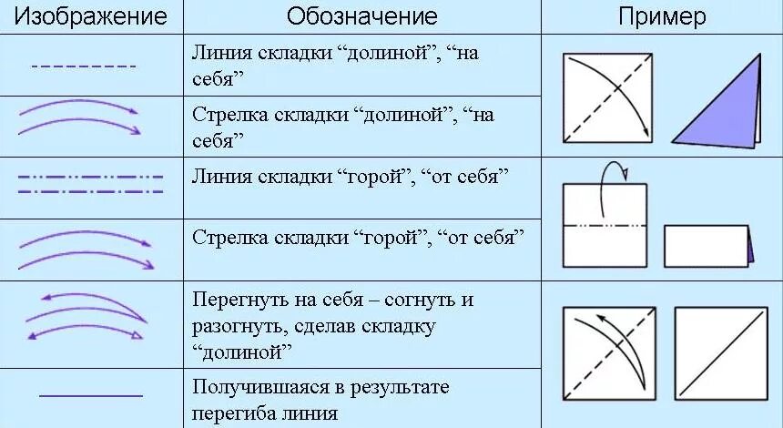 Условные обозначения складывания оригами. Оригами условные обозначения на схемах. Обозначения в оригами. Обозначение линий в оригами. Что значит гнутая