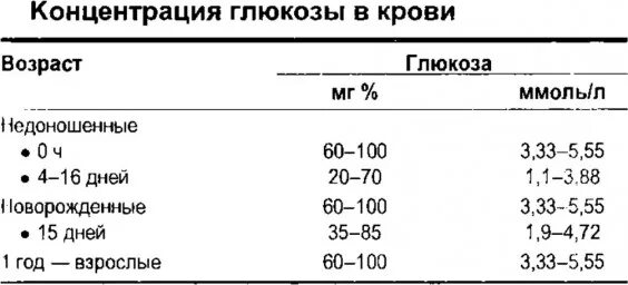 Повышена норма глюкозы в крови. Глюкоза норма показателей сахара в крови. Глюкоза 4.4 в крови у взрослого. Норма Глюкозы крови г/л. Глюкоза в крови 4,8.