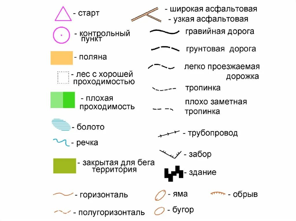 Как называется линия показывающая на карте направление