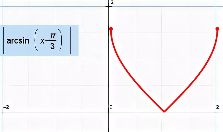 График функции arcsin x. Y arcsin x график. Функция arcsin x как построить. Arcsin график функции.