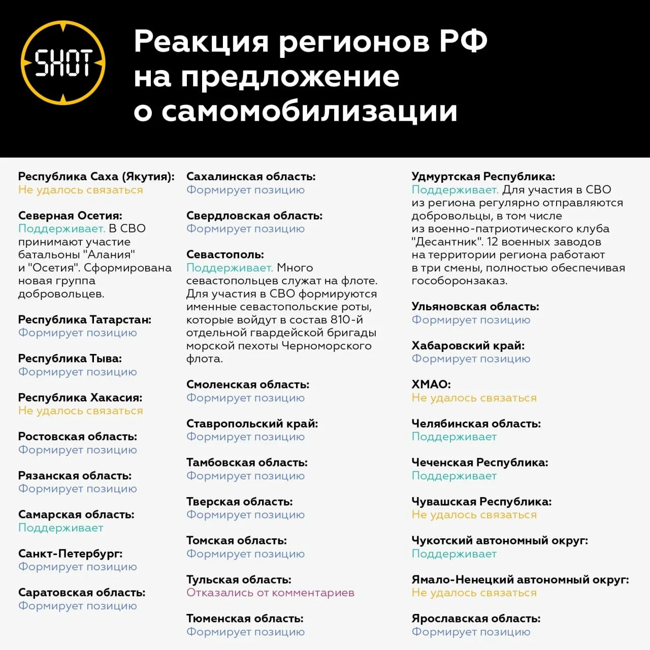 Страны поддерживающие россию сегодня. Кто поддерживает Россию. Реакционные регионы России. Все регионы России. Какие страны поддерживают Россию в сво.