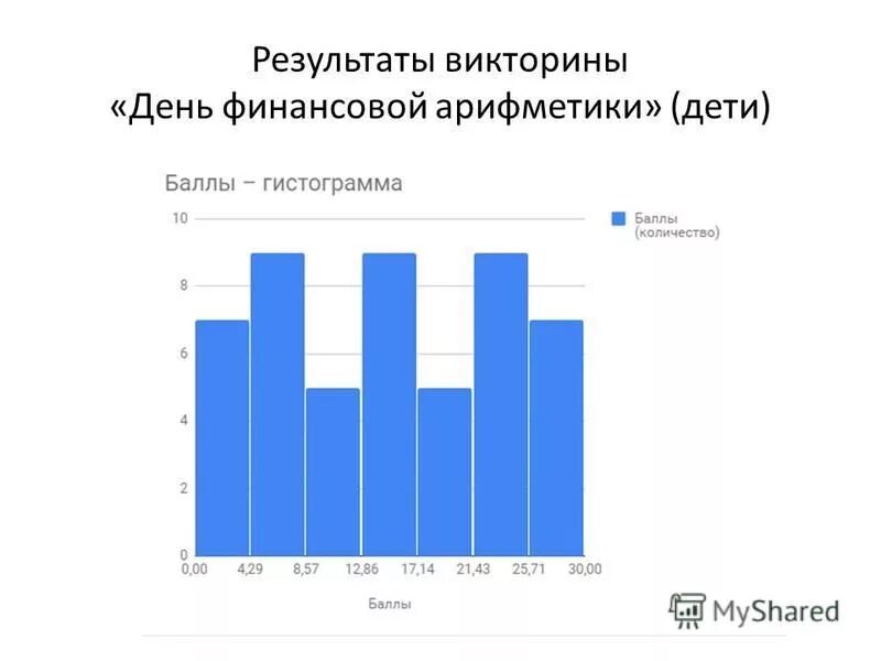 Определить длину предложения входные данные и результаты. Как узнать результаты викторины. Таблица василия пупкина. Внимание итоги викторины. Как узнать результаты викторины.
