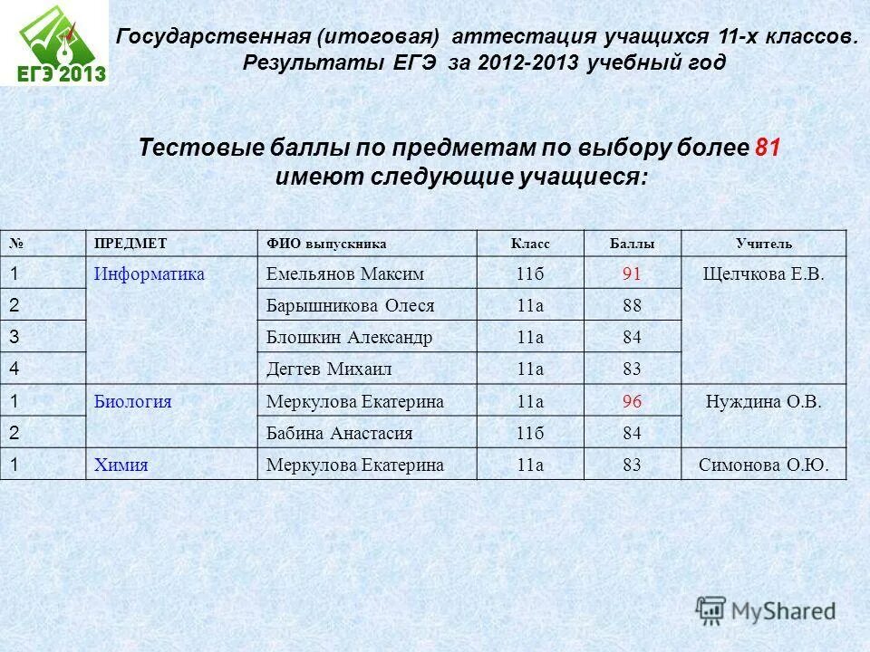 ру. учи ру марафон. учи ру баллы. баллы по контрольным работам 9 класс биология. средний балл успеваемости семестра.