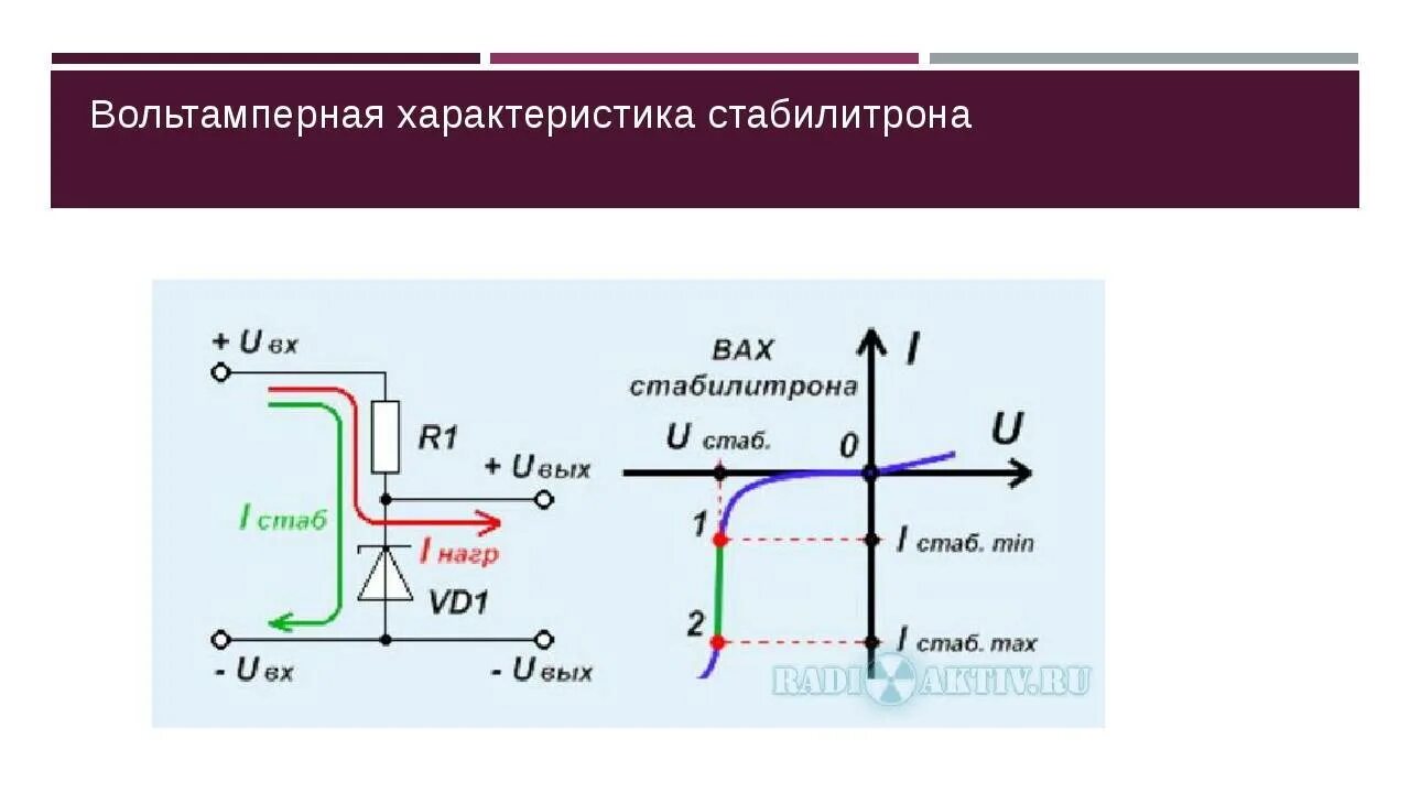 Область диода. Вах схемы стабилитрон и резистор. Стабилитрон. Вах параметры.. Вольт амперная характеристика стабилитрона. Принцип стабилизации стабилитрона.