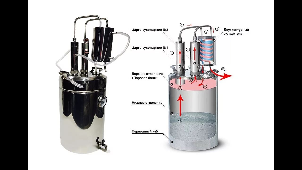 Самогонные аппараты 2 перегонки. Самогонный аппарат Горилыч двойной перегонки 20/35/t с царгами. Спиртовар самогонный аппарат двойной перегонки. Самогонный аппарат Горилыч двойной перегонки. Самогонные аппараты с двойной перегонкой и сухопарником.