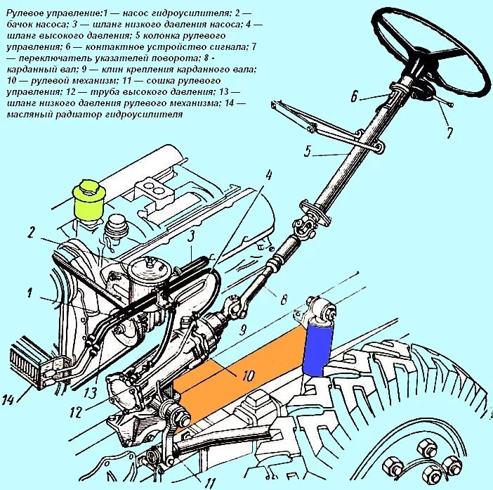 Зил 130 управление. Рулевое управление ЗИЛ 131 С гидроусилителем. Привод рулевого управления автомобиля ЗИЛ 130. Механизм рулевого управления на ЗИЛ 131. Рулевой механизм ЗИЛ 131 схема.