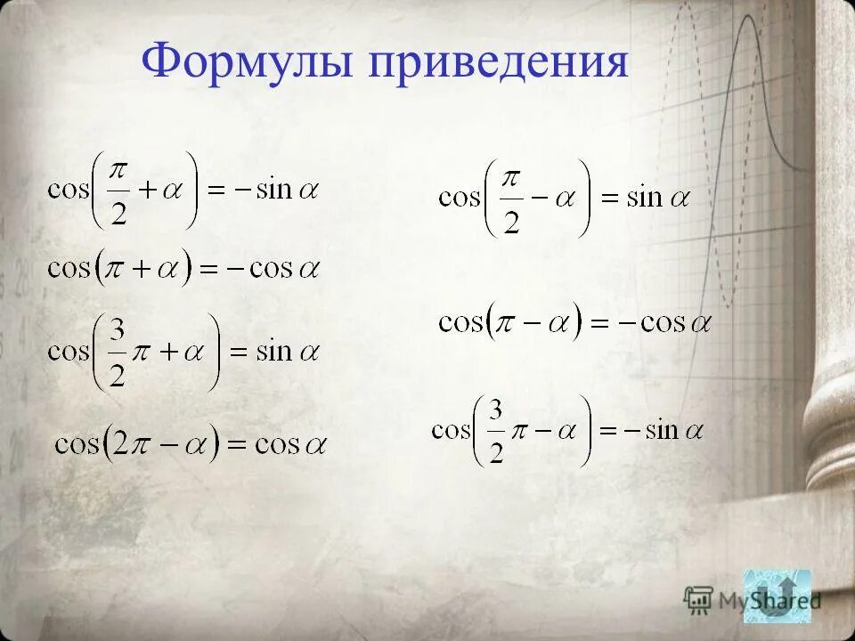 Алгоритм формул приведения в тригонометрии. Формулы приведения тригонометрических функций. Формулы тригонометрии 10 класс формулы приведения. Формулы приведения в тригонометрии ЕГЭ. Формулы приведения Алгебра 10 класс.