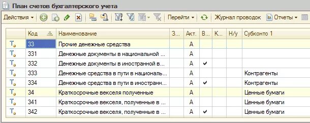 Параллельный метод учета материалов. Количественный учет в бухгалтерском учете. Код аналитики учета. Предметно количественный учет это. Омнопон предметно количественный учет.
