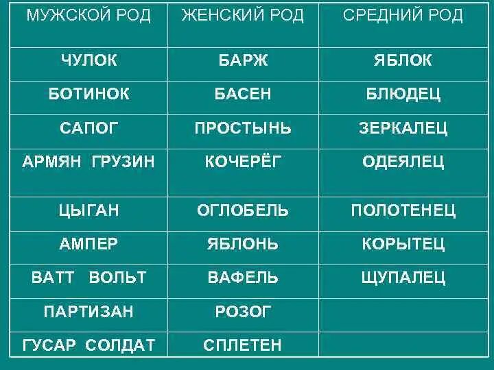 Живой какой род. Мужской и женский род. Мужской род. Мужской женский средний род. Мужской род женский РО.