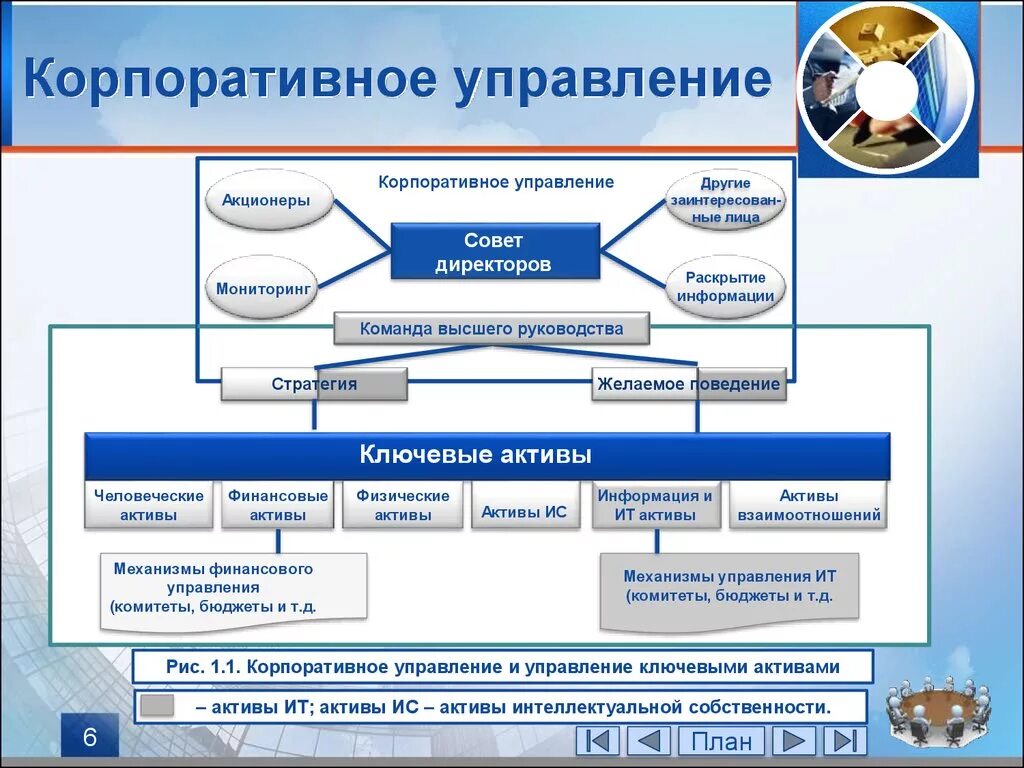 Социальное корпоративного управления. Корпоративная структура управления пример. Структура корпоративного управления предприятием. Кооперативное управление.