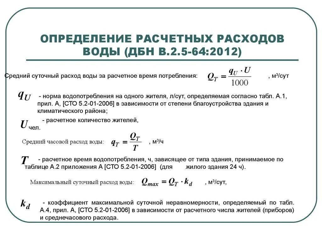 Расчетный расход воды формула. Формула расчета расхода воды. Определение расчетных расходов воды. Формула расчета потребления воды. Расход сетевой воды