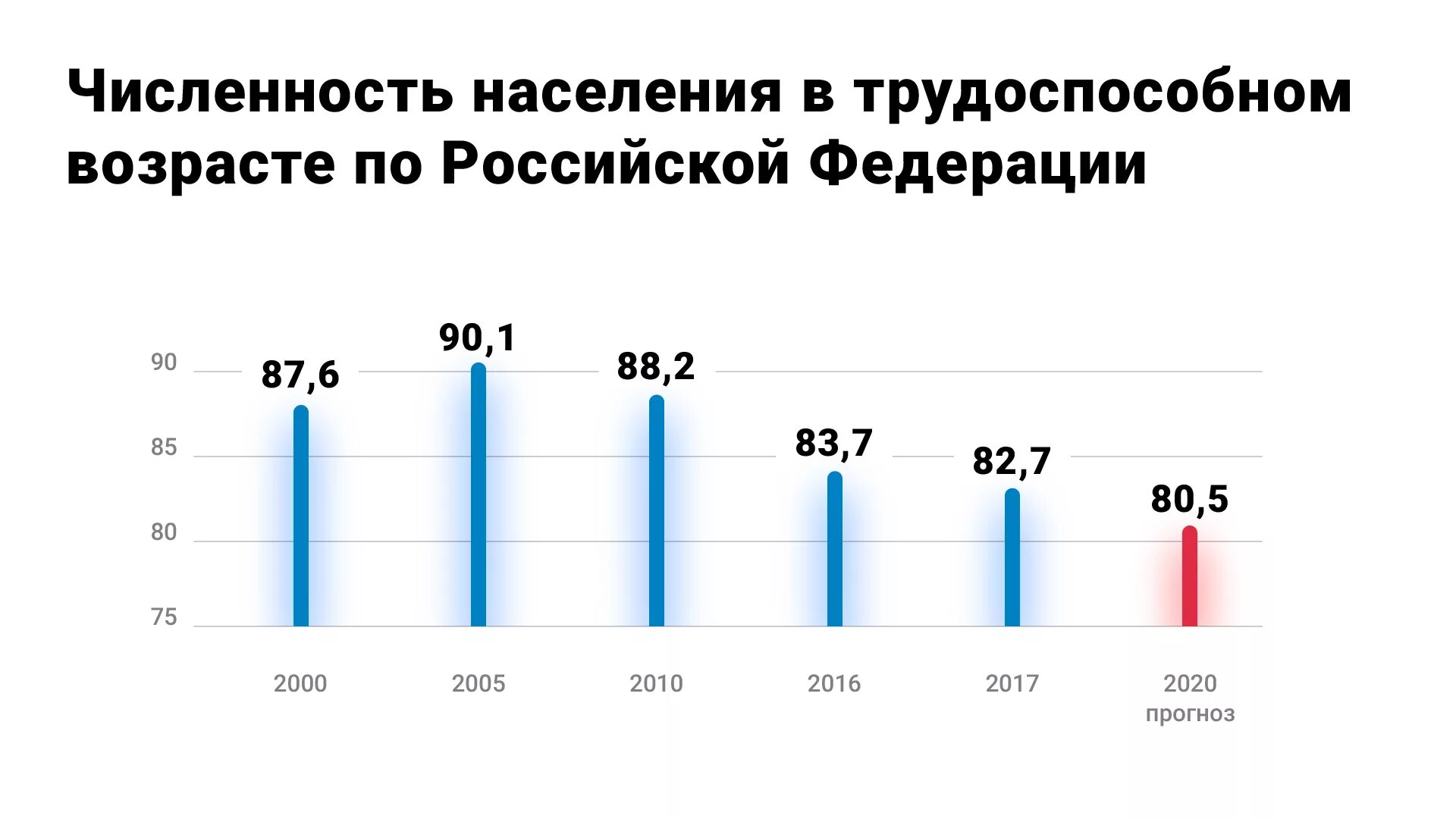 Численность граждан. Численность трудоспособного населения. Численность трудоспособного населения России. Численность населения в трудоспособном возрасте. Численность населения России в 2018 году.