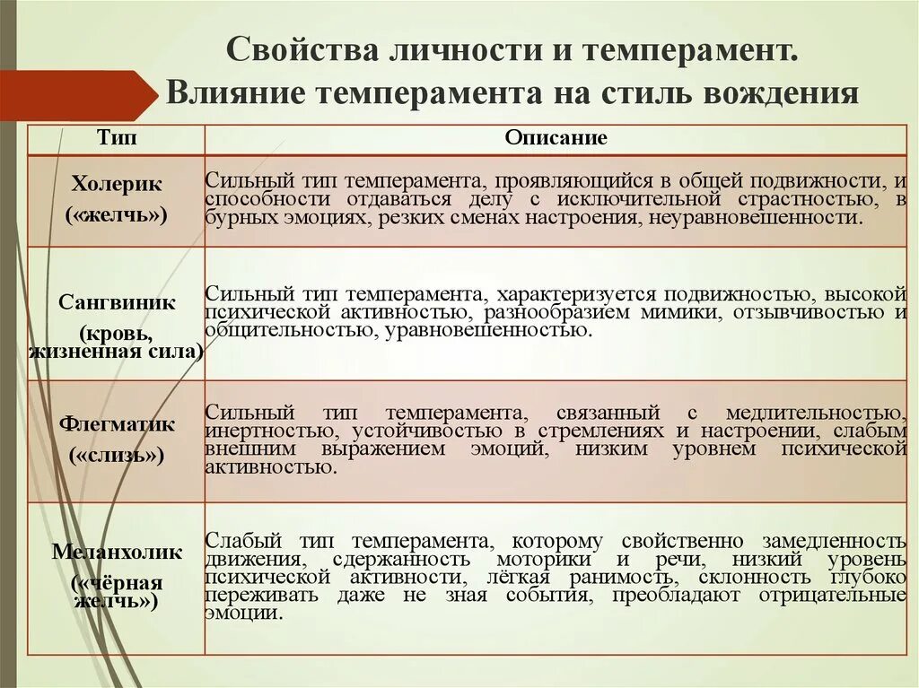 Влияние темперамента на стиль вождения. Темперамент и свойства личности. Типы личности темперамент. Влияние темперамента на деятельность человека.