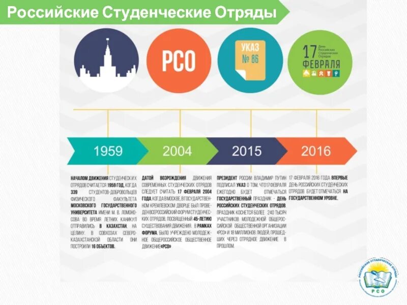 Российские студенческие отряды презентация. Российские студенческие отряды реклама. МООО РСО. Функции студенческих отрядов. Организация российские студенческие отряды