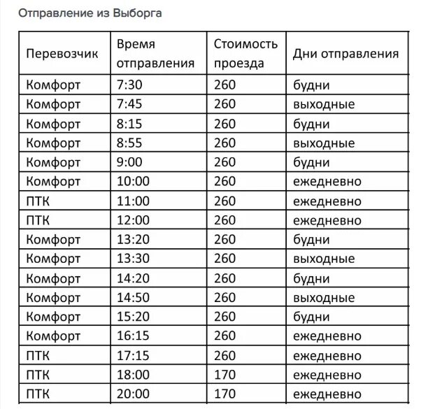 Расписание 960 автобуса на сегодня. Автобус Девяткино Приозерск. Расписание автобусов Выборг Санкт-Петербург. Автобус Девяткино Выборг. Автобусы от Парнас до Приозерска.