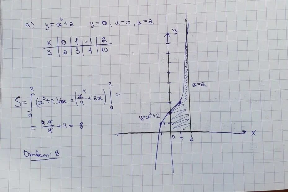 Вычислите площадь фигуры ограниченной линиями y x 3 2 y 0 x 0 x 2. Вычислите площадь фигуры ограниченной линиями y=-x²-2x+3 y=0 x=0 x=2. Вычислите площадь фигуры ограниченной линии y=-x^2+x+2 x=-3, x=0, y=0. Площадь фигуры ограниченной линиями y=x^2, y=0, x=0, x=3. Y x3 x 3 y 0