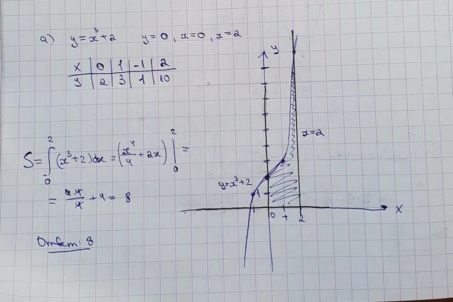 Y 3 x 2 площадь фигуры