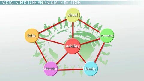 The structure of society