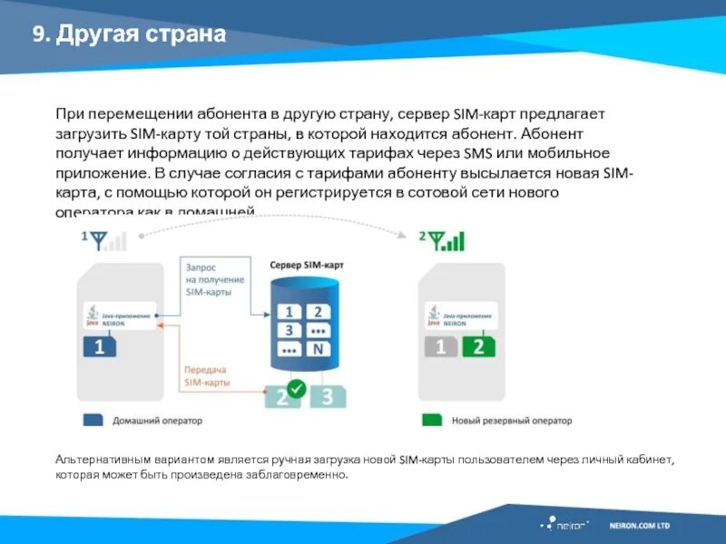 Можно сделать виртуальную сим. Виртуальная SIM-карта. Виртуальная сим карта. Рювиртуальнач сим ката. Виртуальная сим карта как приобрести.